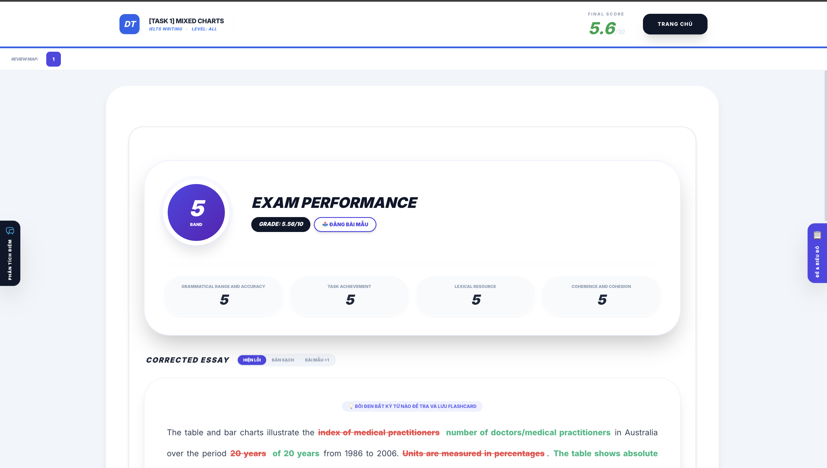 Chấm điểm tự động